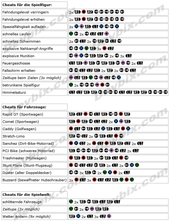 cheat codes on gta v ps3
