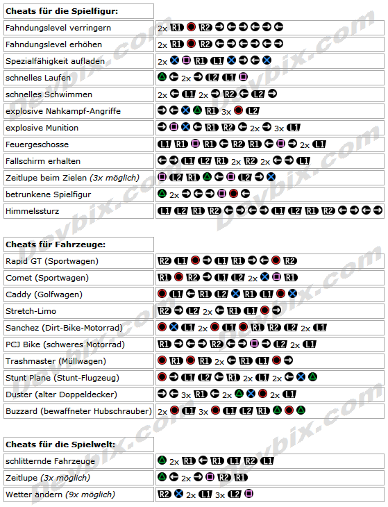 All Gta Iv Cheats Xbox 360, All, Free Engine Image For ...