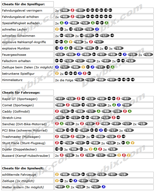 GTA 5 Cheats Xbox 360